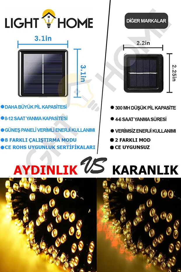 2 Adet 100 LED 12 Metre Kablolu Güneş Enerjili Peri LED Işık Seti | Toplam 200 LED 24 Metre | 8 Mod | IP65 Dış 2 Adet 100 LED 12 Metre Kablolu Güneş Enerjili Peri LED Işık Seti | Toplam 200 LED 24 Metre | 8 Mod | IP65 Dış